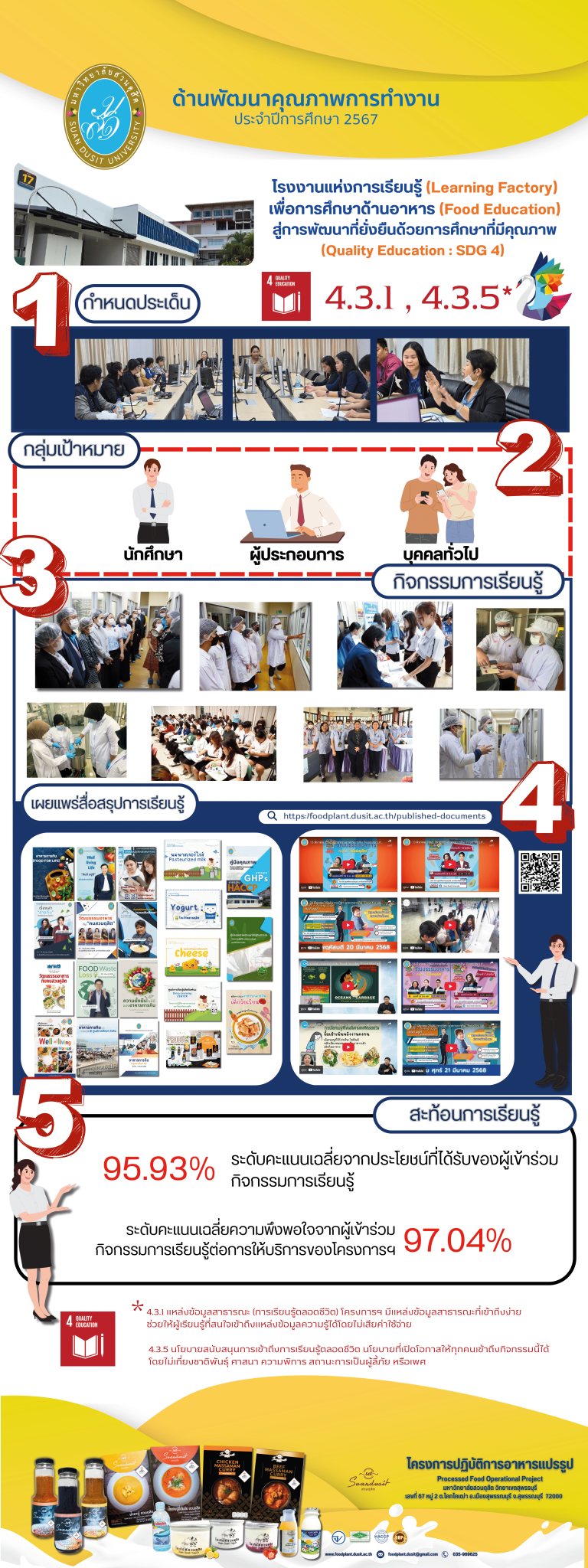 โครงการปฏิบัติการอาหารแปรรูป