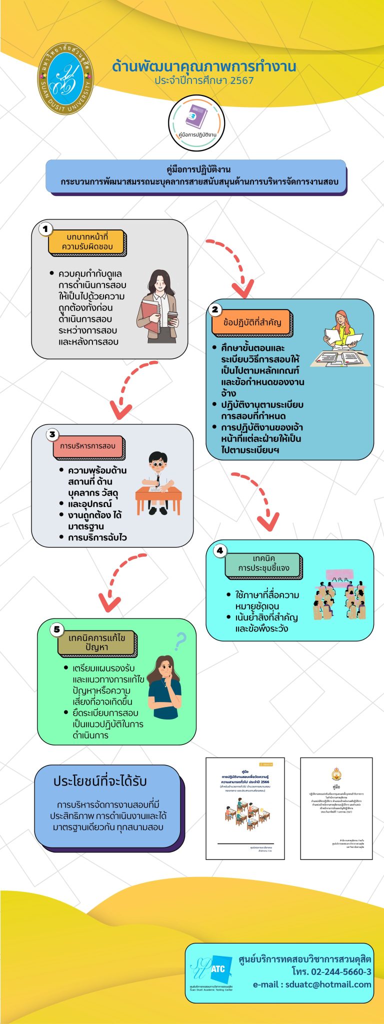 ศูนย์บริการทดสอบวิชาการสวนดุสิต