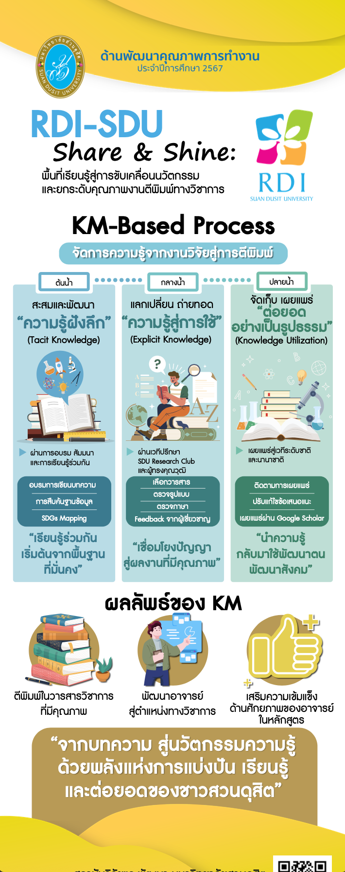 สถาบันวิจัยและพัฒนา