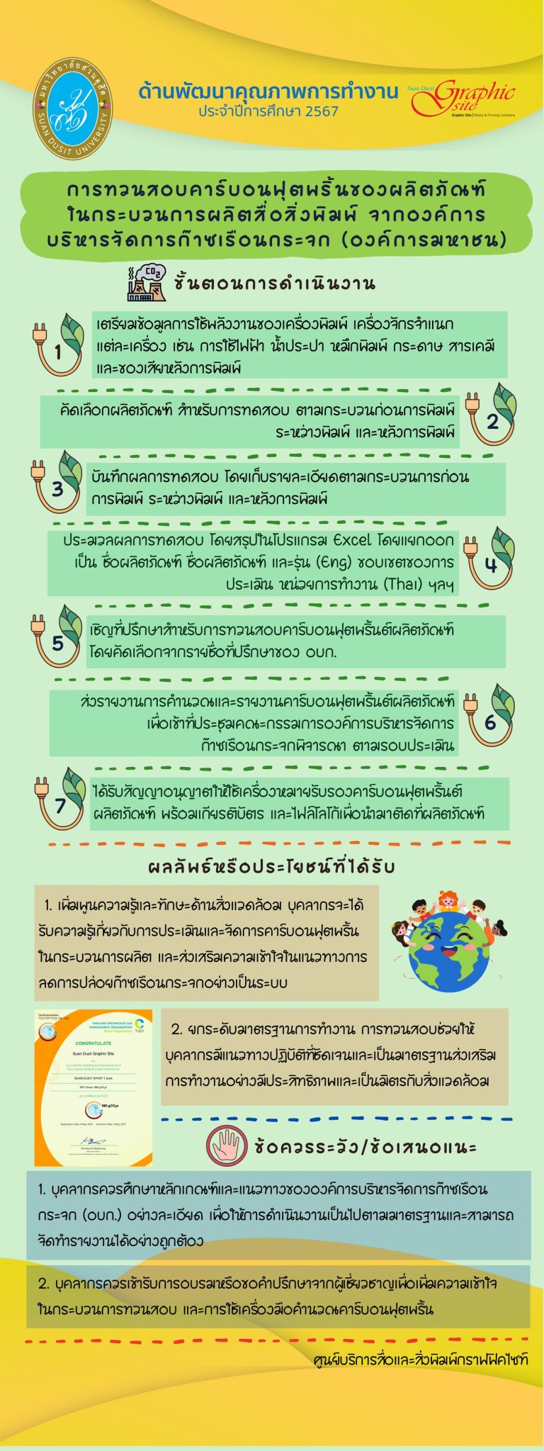 ศูนย์บริการสื่อและสิ่งพิมพ์กราฟฟิคไซท์