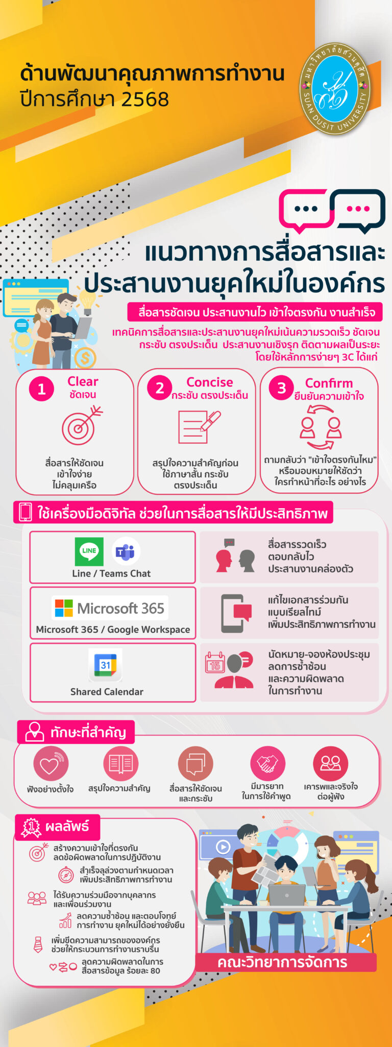 คณะวิทยาการจัดการ