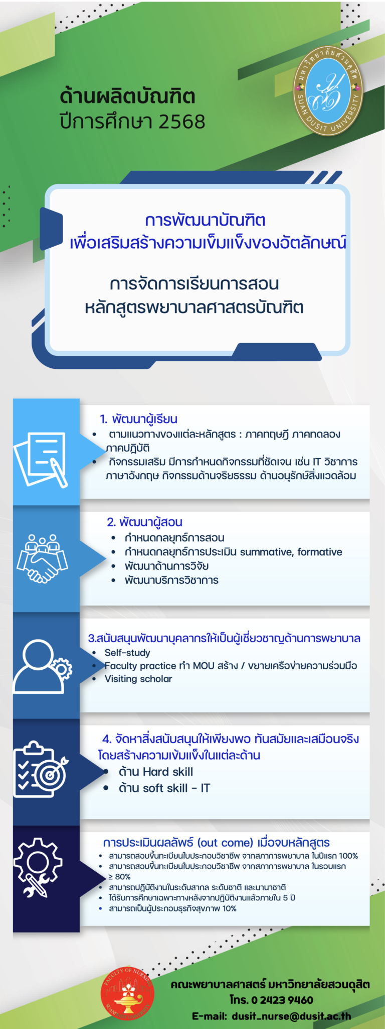 คณะพยาบาลศาสตร์
