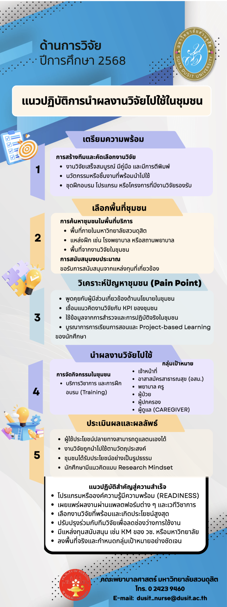 คณะพยาบาลศาสตร์