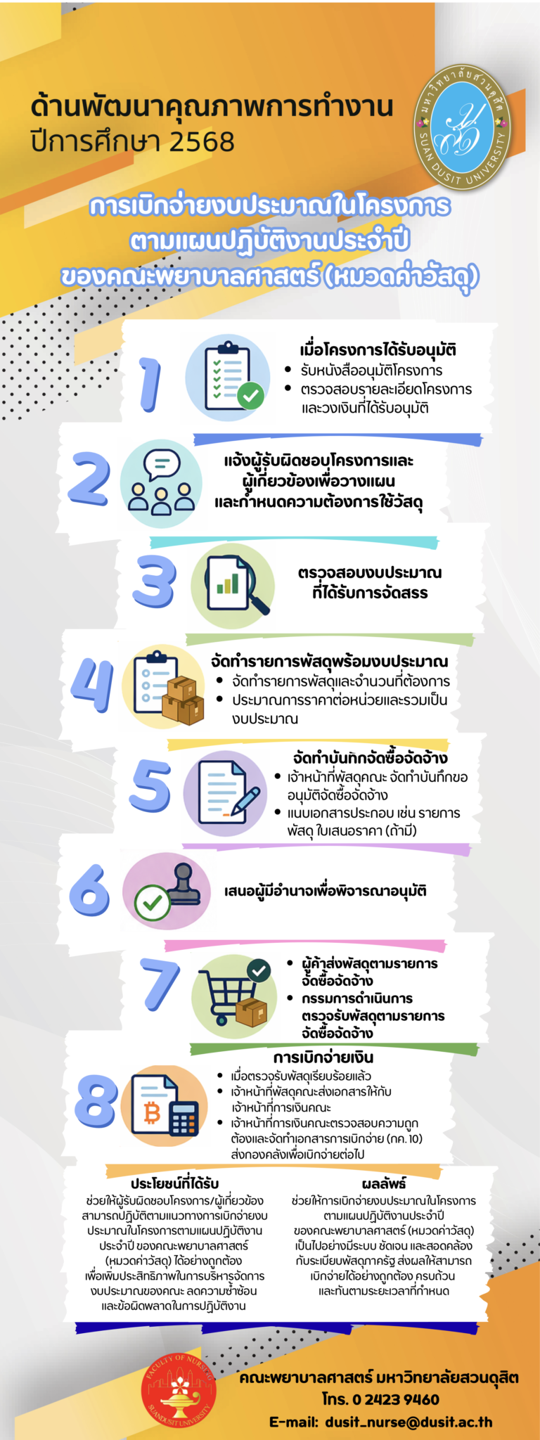 คณะพยาบาลศาสตร์