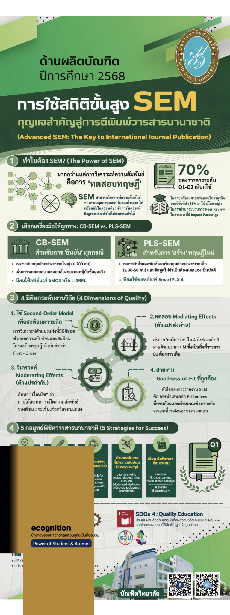 บัณฑิตวิทยาลัย