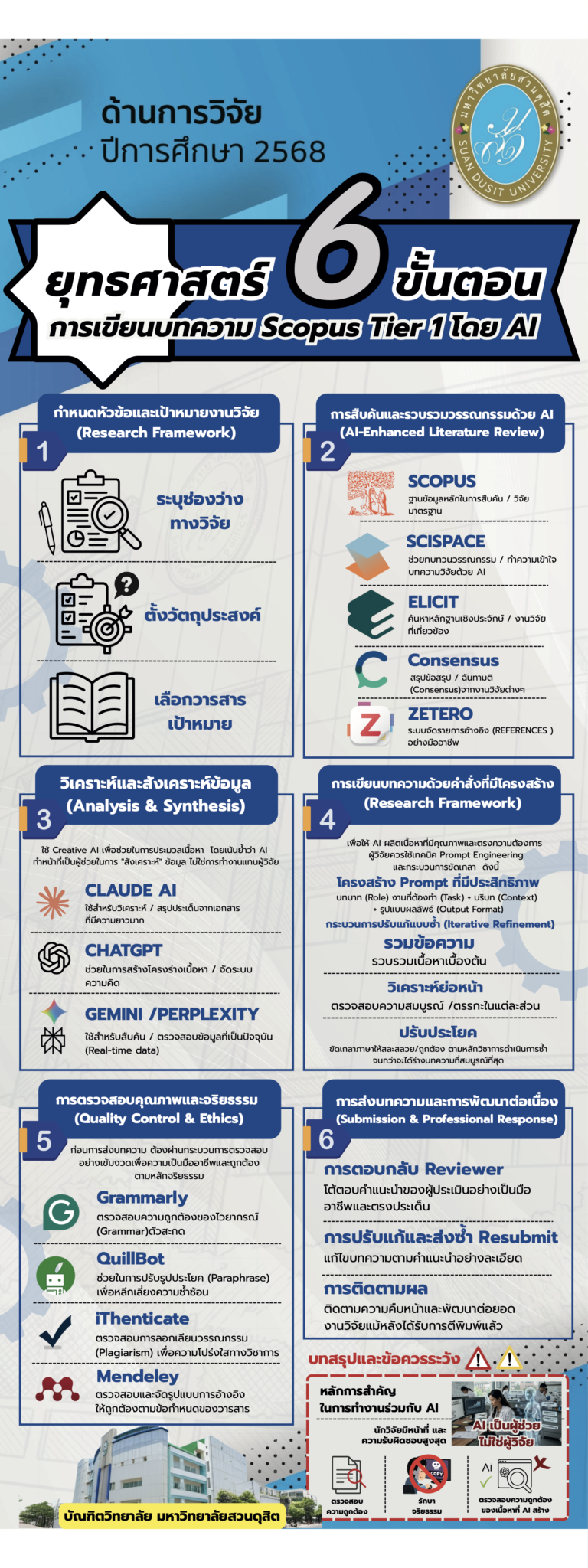 บัณฑิตวิทยาลัย