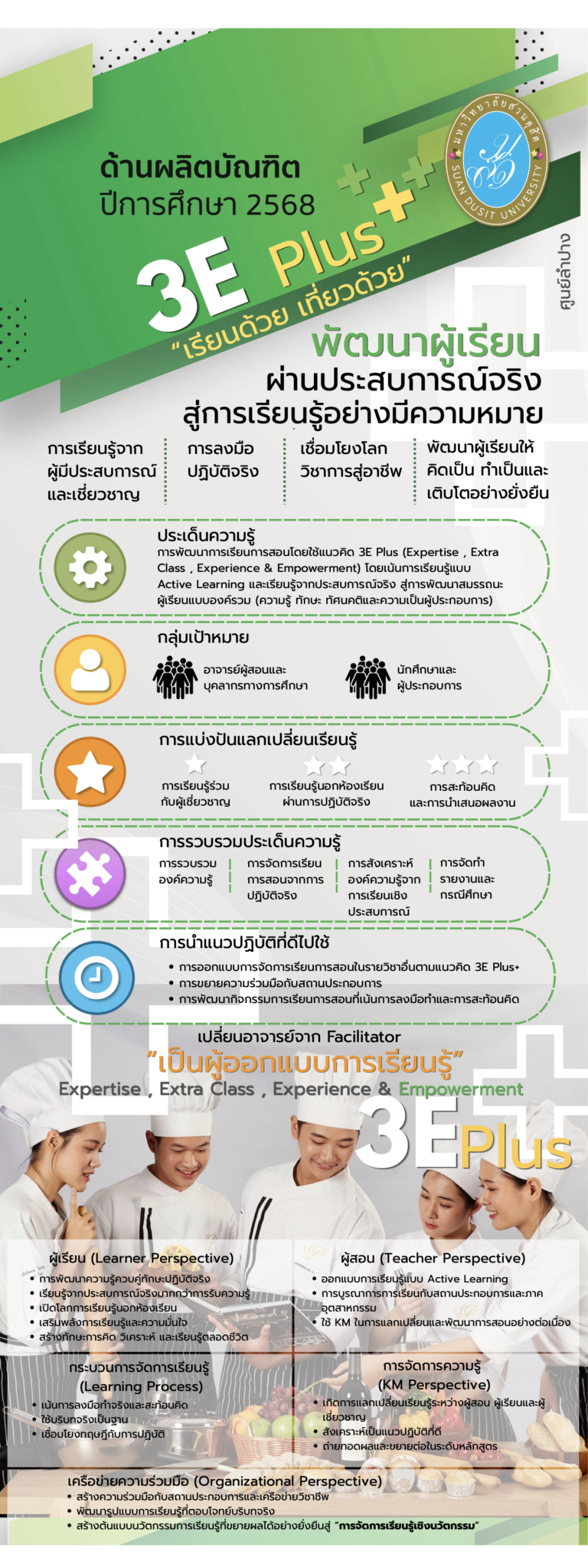 ศูนย์การศึกษาลำปาง