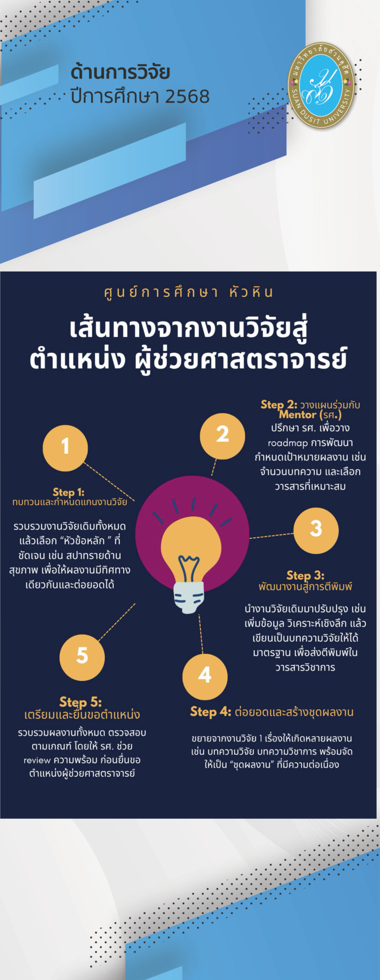 ศูนย์การศึกษาหัวหิน