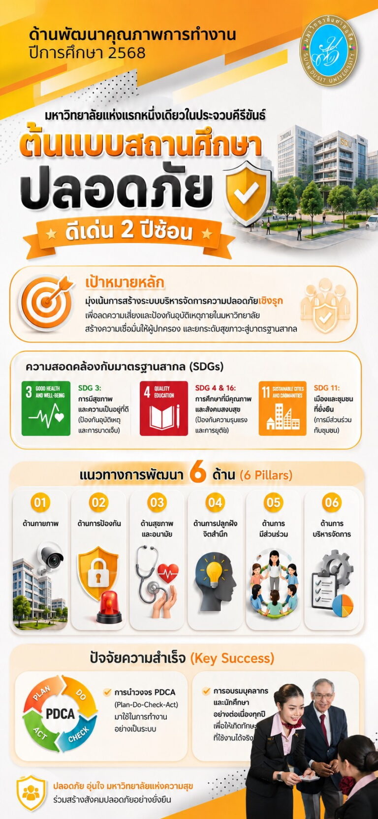 ศูนย์การศึกษาหัวหิน
