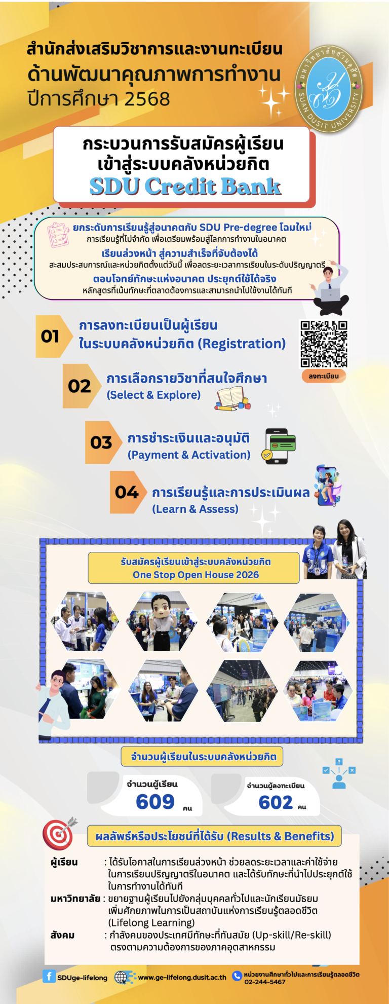 สำนักส่งเสริมวิชาการและงานทะเบียน