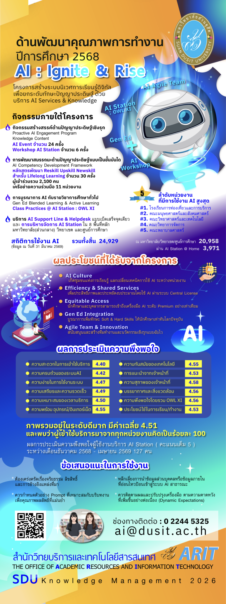 สำนักวิทยบริการและเทคโนโลยีสารสนเทศ