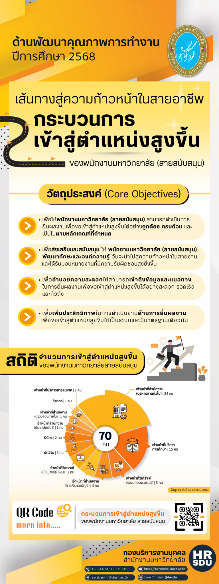 กองบริหารงานบุคคล