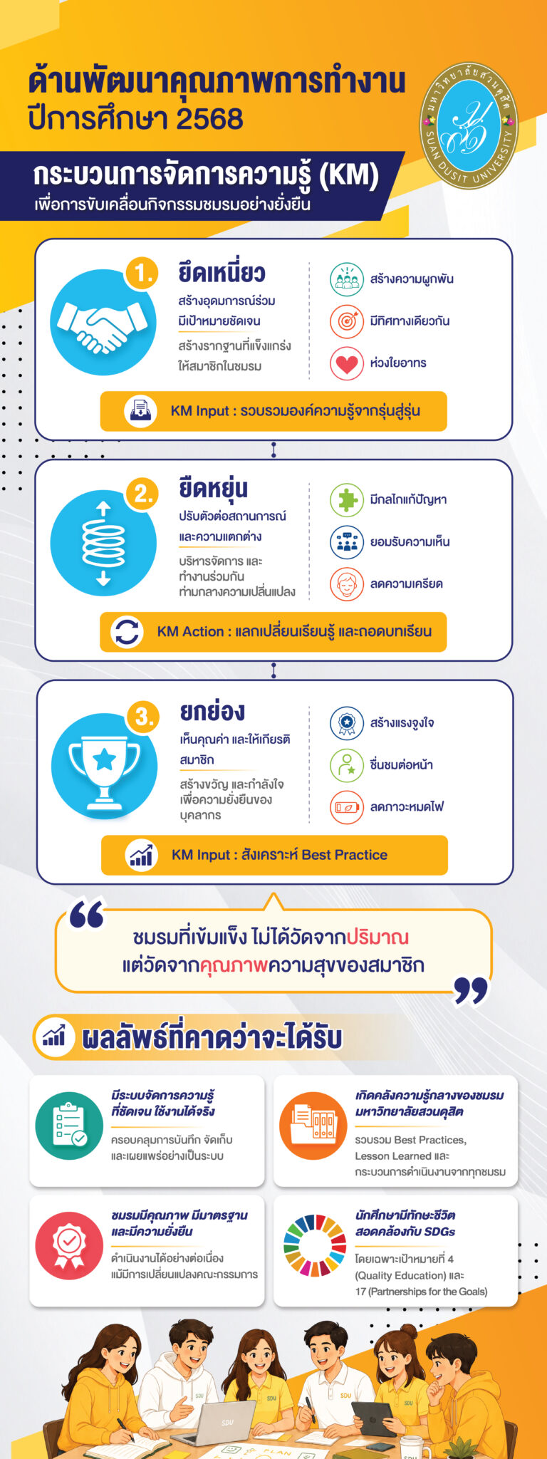 กองพัฒนานักศึกษา