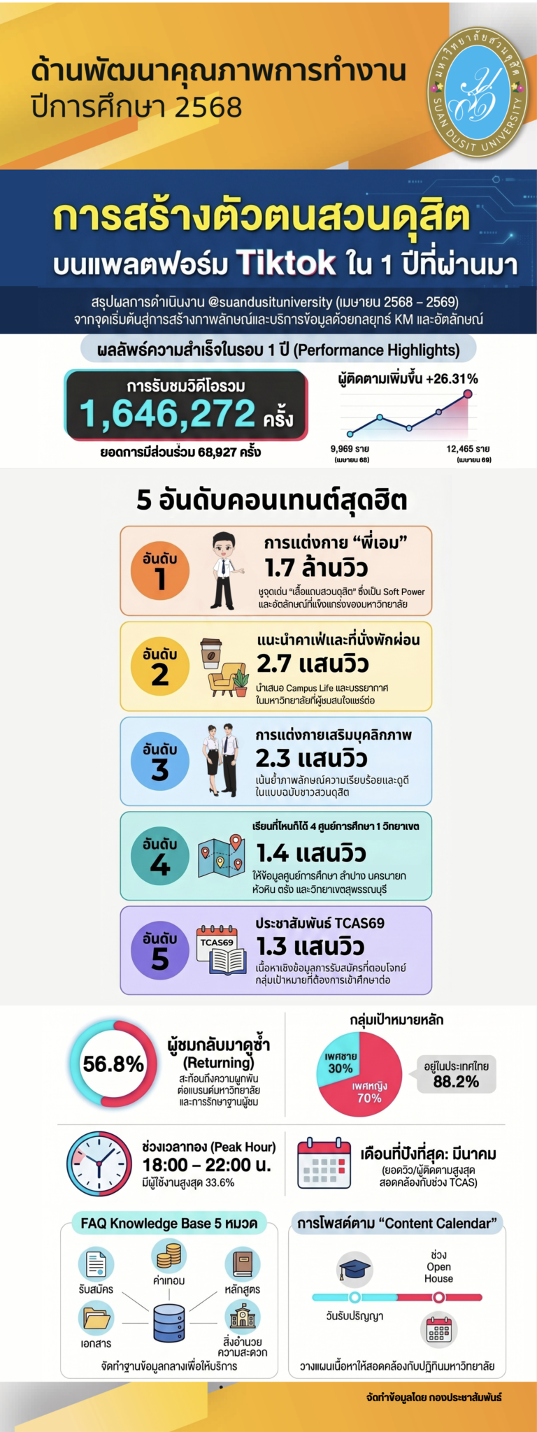 กองประชาสัมพันธ์