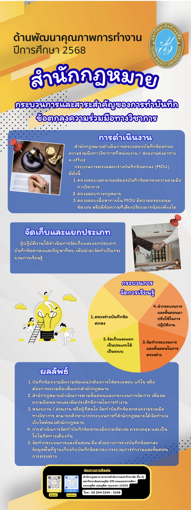 สำนักกฎหมาย