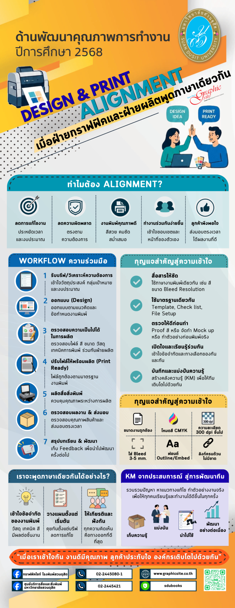 ศูนย์บริการสื่อและสิ่งพิมพ์กราฟฟิคไซท์