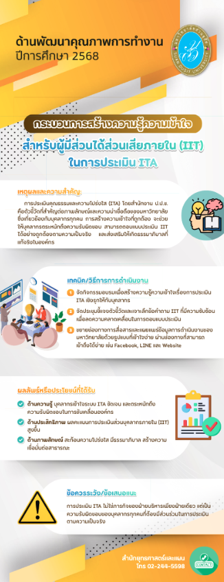 สำนักยุทธศาสตร์และแผน