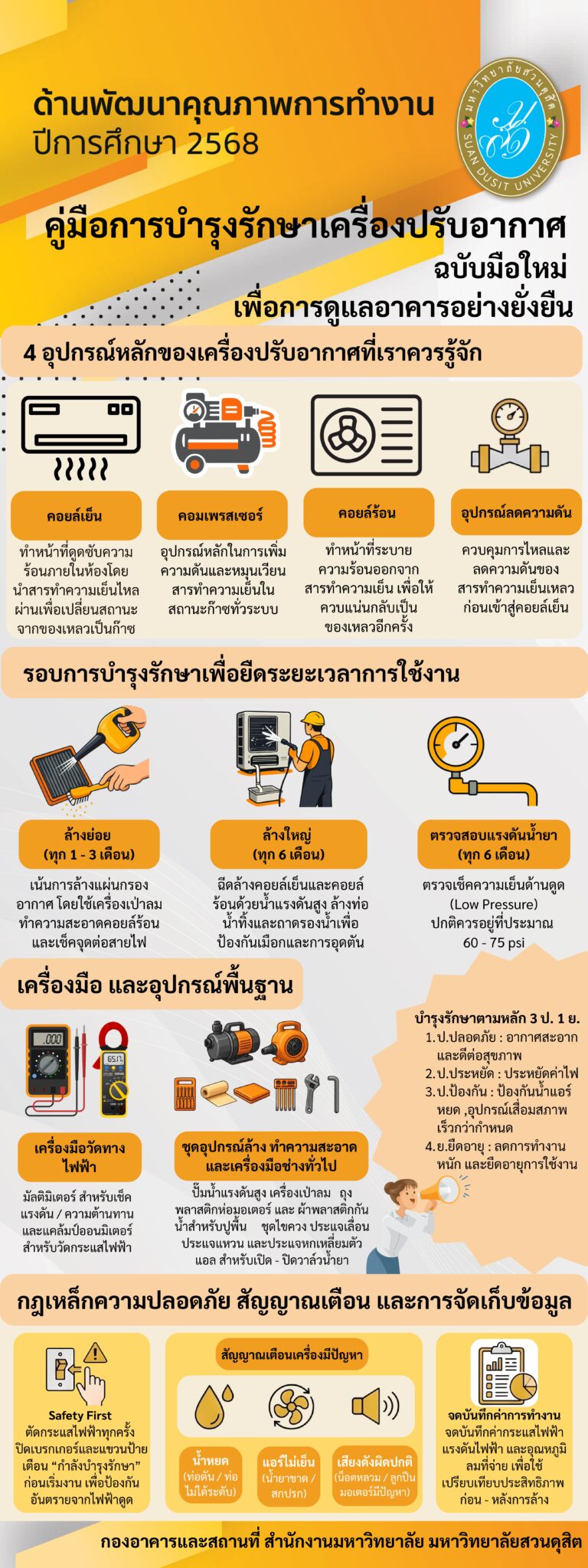 กองอาคารและสถานที่