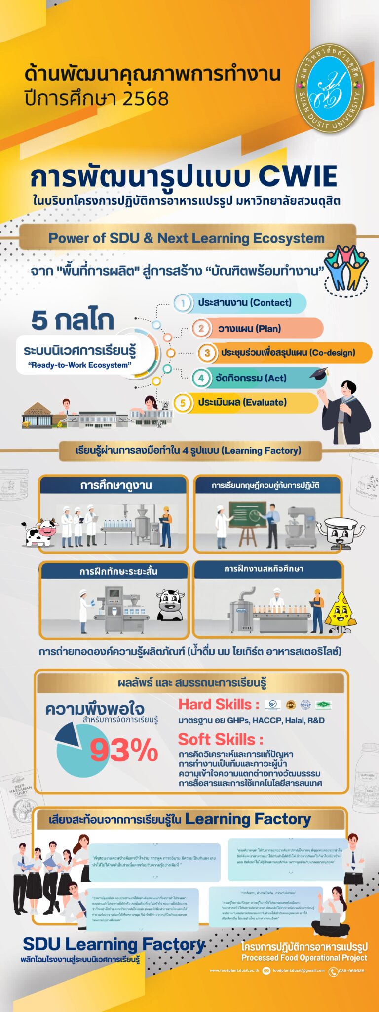 โครงการปฏิบัติการอาหารแปรรูป