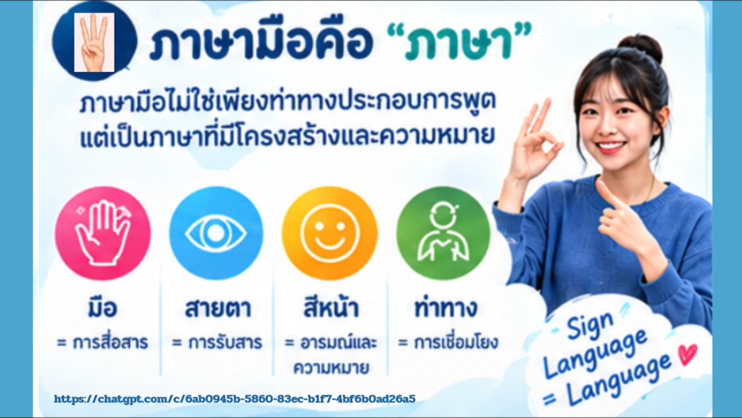 23 กันยายน - วันภาษามือสากล (International Day of Sign Languages)